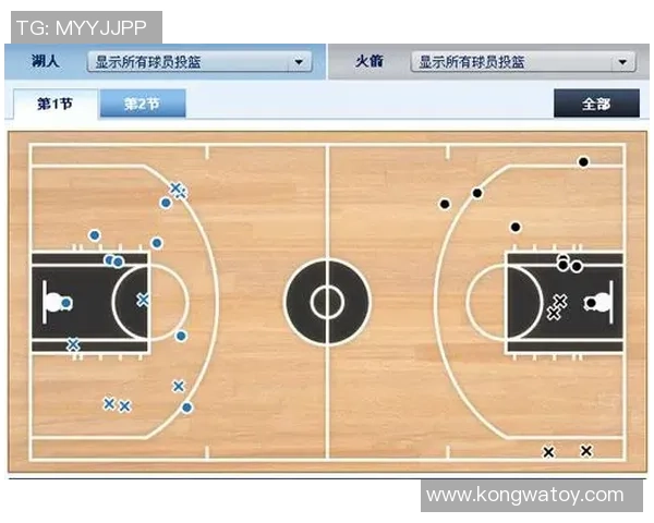 NBA湖人对火箭季后赛第三场精彩数据分析与赛况回顾